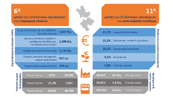 Ενα νέο παραγωγικό μοντέλο για τη Δυτική Ελλάδα, το  στοίχημα που πρέπει να κερδίσουμε