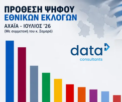 Ερευνα Data Consultants: Πρώτη η ΝΔ στην Αχαΐα χωρίς εκλογική κυριαρχία – Η πρόθεση ψήφου, τα κόμματα και ο Σαμαράς